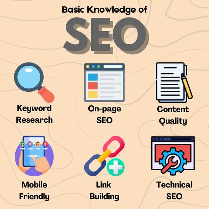 Best SEO Services in Surat