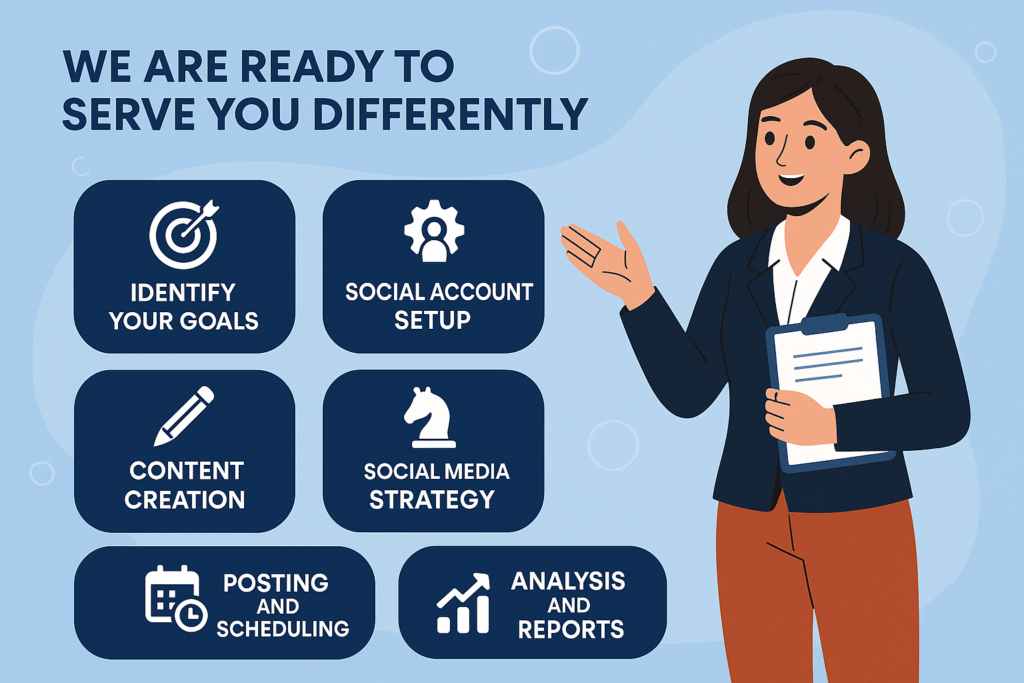 Social Media Marketing Company in Surat